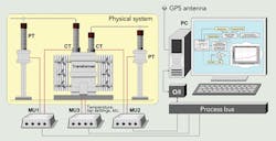 Tdworld Com Sites Tdworld com Files Uploads Figure 5 Tdworld Com Sites Tdworld com Files Uploads Figure 5