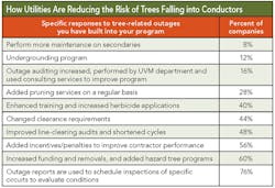 Tdworld Com Sites Tdworld com Files Uploads Sidebartable 0 Tdworld Com Sites Tdworld com Files Uploads Sidebartable 0