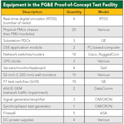 Tdworld Com Sites Tdworld com Files Uploads Table Tdworld Com Sites Tdworld com Files Uploads Table