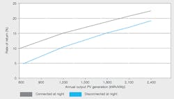 Beta Tdworld Com Sites Tdworld com Files Roi For Additonal Costs Of High Efficiency Eco Dry Transformer In Photovoltaic Installation 20140603 Beta Tdworld Com Sites Tdworld com Files Roi For Additonal Costs Of High Efficiency Eco Dry Transformer In Photovoltaic Installation 20140603
