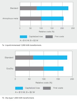 Beta Tdworld Com Sites Tdworld com Files Comparison Of Toc Of Standard And Amorphous Metal Core Transformers 20140603 Beta Tdworld Com Sites Tdworld com Files Comparison Of Toc Of Standard And Amorphous Metal Core Transformers 20140603