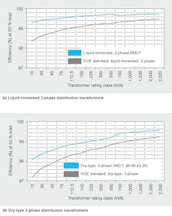 Beta Tdworld Com Sites Tdworld com Files Comparison Of Us Doe Mandated Minimum Efficiency Standards 20140603 Beta Tdworld Com Sites Tdworld com Files Comparison Of Us Doe Mandated Minimum Efficiency Standards 20140603