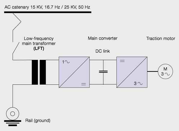 洋書 Railway Electric Traction by FW CARTER 洋書 Railway Electric Traction by FW CARTER 洋書 Railway