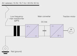 Beta Tdworld Com Sites Tdworld com Files Conversion Path In Modern Ac Train 20140605 Beta Tdworld Com Sites Tdworld com Files Conversion Path In Modern Ac Train 20140605