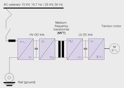 Beta Tdworld Com Sites Tdworld com Files Conversion Path Using Medium Frequency Transformer 20140605 Beta Tdworld Com Sites Tdworld com Files Conversion Path Using Medium Frequency Transformer 20140605