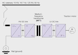 Beta Tdworld Com Sites Tdworld com Files Conversion Path Using Medium Frequency Transformer 20140605 Beta Tdworld Com Sites Tdworld com Files Conversion Path Using Medium Frequency Transformer 20140605