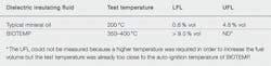 Beta Tdworld Com Sites Tdworld com Files Explosive Limits Of Biotemp And Mineral Oil Vapors 20140605 Beta Tdworld Com Sites Tdworld com Files Explosive Limits Of Biotemp And Mineral Oil Vapors 20140605