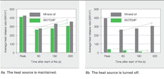 Beta Tdworld Com Sites Tdworld com Files Heat Release Rate Measurements 20140605