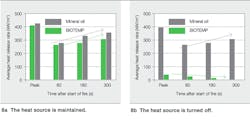 Beta Tdworld Com Sites Tdworld com Files Heat Release Rate Measurements 20140605 Beta Tdworld Com Sites Tdworld com Files Heat Release Rate Measurements 20140605