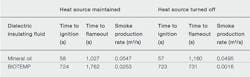 Beta Tdworld Com Sites Tdworld com Files Heat Release Rate Parameterschart 20140605