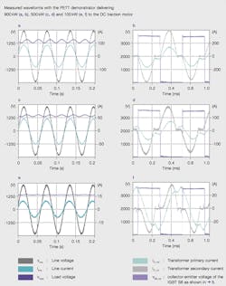 Beta Tdworld Com Sites Tdworld com Files Measured Pett Waveforms 20140605 Beta Tdworld Com Sites Tdworld com Files Measured Pett Waveforms 20140605