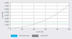 Beta Tdworld Com Sites Tdworld com Files No Loadandload Losscomponents Of 630k Va Transformer 20140603 Beta Tdworld Com Sites Tdworld com Files No Loadandload Losscomponents Of 630k Va Transformer 20140603