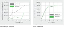 Beta Tdworld Com Sites Tdworld com Files Total Gas Generation During High Energy Arcing Fault Tests 20140605 Beta Tdworld Com Sites Tdworld com Files Total Gas Generation During High Energy Arcing Fault Tests 20140605