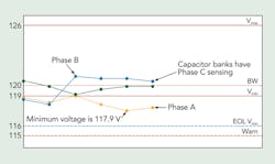 Tdworld Com Sites Tdworld com Files Uploads 2014 06 Figure12 Tdworld Com Sites Tdworld com Files Uploads 2014 06 Figure12