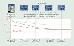 Tdworld Com Sites Tdworld com Files Uploads 2014 06 Figure6 Tdworld Com Sites Tdworld com Files Uploads 2014 06 Figure6