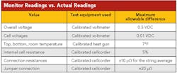 Tdworld Com Sites Tdworld com Files Uploads 2014 06 Table Tdworld Com Sites Tdworld com Files Uploads 2014 06 Table