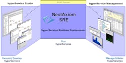 Beta Tdworld Com Sites Tdworld com Files Nextaxiom Hyperservice Studio