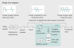 Beta Tdworld Com Sites Tdworld com Files Offline Ups System Pcs100 Ups Itakesoverpowersupplywhenvoltagedrops 20140703 Beta Tdworld Com Sites Tdworld com Files Offline Ups System Pcs100 Ups Itakesoverpowersupplywhenvoltagedrops 20140703