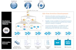 Beta Tdworld Com Sites Tdworld com Files Saas Cloud Nextaxiom Beta Tdworld Com Sites Tdworld com Files Saas Cloud Nextaxiom