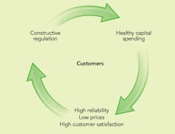 Tdworld Com Sites Tdworld com Files Uploads 2014 07 Circleof Life Tdworld Com Sites Tdworld com Files Uploads 2014 07 Circleof Life