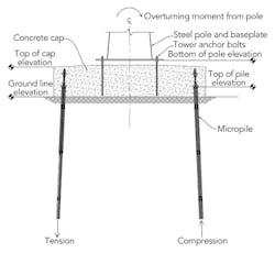 Tdworld Com Sites Tdworld com Files Uploads 2014 07 Drawingfor Sidebar Tdworld Com Sites Tdworld com Files Uploads 2014 07 Drawingfor Sidebar