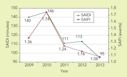 Tdworld Com Sites Tdworld com Files Uploads 2014 07 Sheet1graph Tdworld Com Sites Tdworld com Files Uploads 2014 07 Sheet1graph