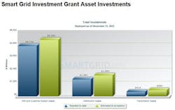 Tdworld Com Sites Tdworld com Files Uploads 2014 07 Gridrecap2595 Tdworld Com Sites Tdworld com Files Uploads 2014 07 Gridrecap2595