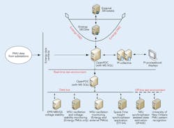 Tdworld Com Sites Tdworld com Files Uploads 2014 07 Largeschematic 0 Tdworld Com Sites Tdworld com Files Uploads 2014 07 Largeschematic 0