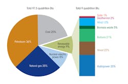Tdworld Com Sites Tdworld com Files Uploads Energysource Tdworld Com Sites Tdworld com Files Uploads Energysource