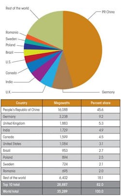 Tdworld Com Sites Tdworld com Files Uploads Secondgraph Tdworld Com Sites Tdworld com Files Uploads Secondgraph