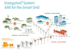 Beta Tdworld Com Sites Tdworld com Files Ami Elster Beta Tdworld Com Sites Tdworld com Files Ami Elster