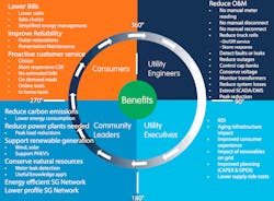 Beta Tdworld Com Sites Tdworld com Files Elsters 360 Degree Solution Model Beta Tdworld Com Sites Tdworld com Files Elsters 360 Degree Solution Model