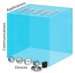 Beta Tdworld Com Sites Tdworld com Files Fig2 3d Interoperability Model Beta Tdworld Com Sites Tdworld com Files Fig2 3d Interoperability Model