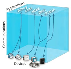 Beta Tdworld Com Sites Tdworld com Files Fig3 Single Network Beta Tdworld Com Sites Tdworld com Files Fig3 Single Network