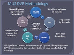 Tdworld Com Sites Tdworld com Files Uploads 2014 08 5 Methodology Tdworld Com Sites Tdworld com Files Uploads 2014 08 5 Methodology