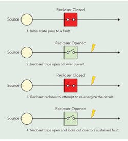 Tdworld Com Sites Tdworld com Files Uploads 2014 08 Fig1 0 Tdworld Com Sites Tdworld com Files Uploads 2014 08 Fig1 0