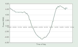 Tdworld Com Sites Tdworld com Files Uploads 2014 08 Fig3 Tdworld Com Sites Tdworld com Files Uploads 2014 08 Fig3