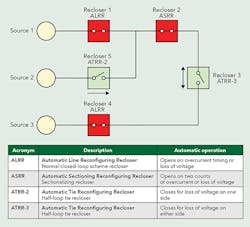 Tdworld Com Sites Tdworld com Files Uploads 2014 08 Fig3 0 Tdworld Com Sites Tdworld com Files Uploads 2014 08 Fig3 0