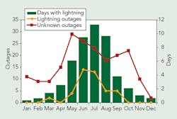Tdworld Com Sites Tdworld com Files Uploads 2014 08 Fig3 1 Tdworld Com Sites Tdworld com Files Uploads 2014 08 Fig3 1