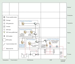 Tdworld Com Sites Tdworld com Files Uploads 2014 08 Fig4 Tdworld Com Sites Tdworld com Files Uploads 2014 08 Fig4