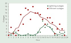 Tdworld Com Sites Tdworld com Files Uploads 2014 08 Fig4 0 Tdworld Com Sites Tdworld com Files Uploads 2014 08 Fig4 0