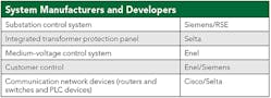 Tdworld Com Sites Tdworld com Files Uploads 2014 08 Table