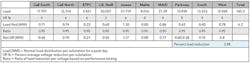 Tdworld Com Sites Tdworld com Files Uploads 2014 08 Table 0 Tdworld Com Sites Tdworld com Files Uploads 2014 08 Table 0
