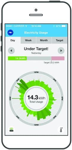 Tdworld Com Sites Tdworld com Files Uploads 2014 08 Dteinsight Tdworld Com Sites Tdworld com Files Uploads 2014 08 Dteinsight