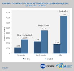 Tdworld Com Sites Tdworld com Files Uploads 2014 09 Seia2595 Tdworld Com Sites Tdworld com Files Uploads 2014 09 Seia2595