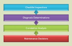 Tdworld Com Sites Tdworld com Files Uploads 2014 10 Fig1 Tdworld Com Sites Tdworld com Files Uploads 2014 10 Fig1
