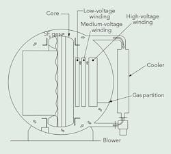 Tdworld Com Sites Tdworld com Files Uploads 2014 10 Fig2 0 Tdworld Com Sites Tdworld com Files Uploads 2014 10 Fig2 0