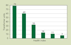 Tdworld Com Sites Tdworld com Files Uploads 2014 10 Fig3b Tdworld Com Sites Tdworld com Files Uploads 2014 10 Fig3b