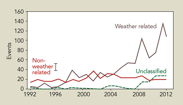 Tdworld Com Sites Tdworld com Files Uploads 2014 10 Graph