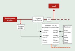 Tdworld Com Sites Tdworld com Files Uploads 2014 10 Interconnectdiagram Tdworld Com Sites Tdworld com Files Uploads 2014 10 Interconnectdiagram